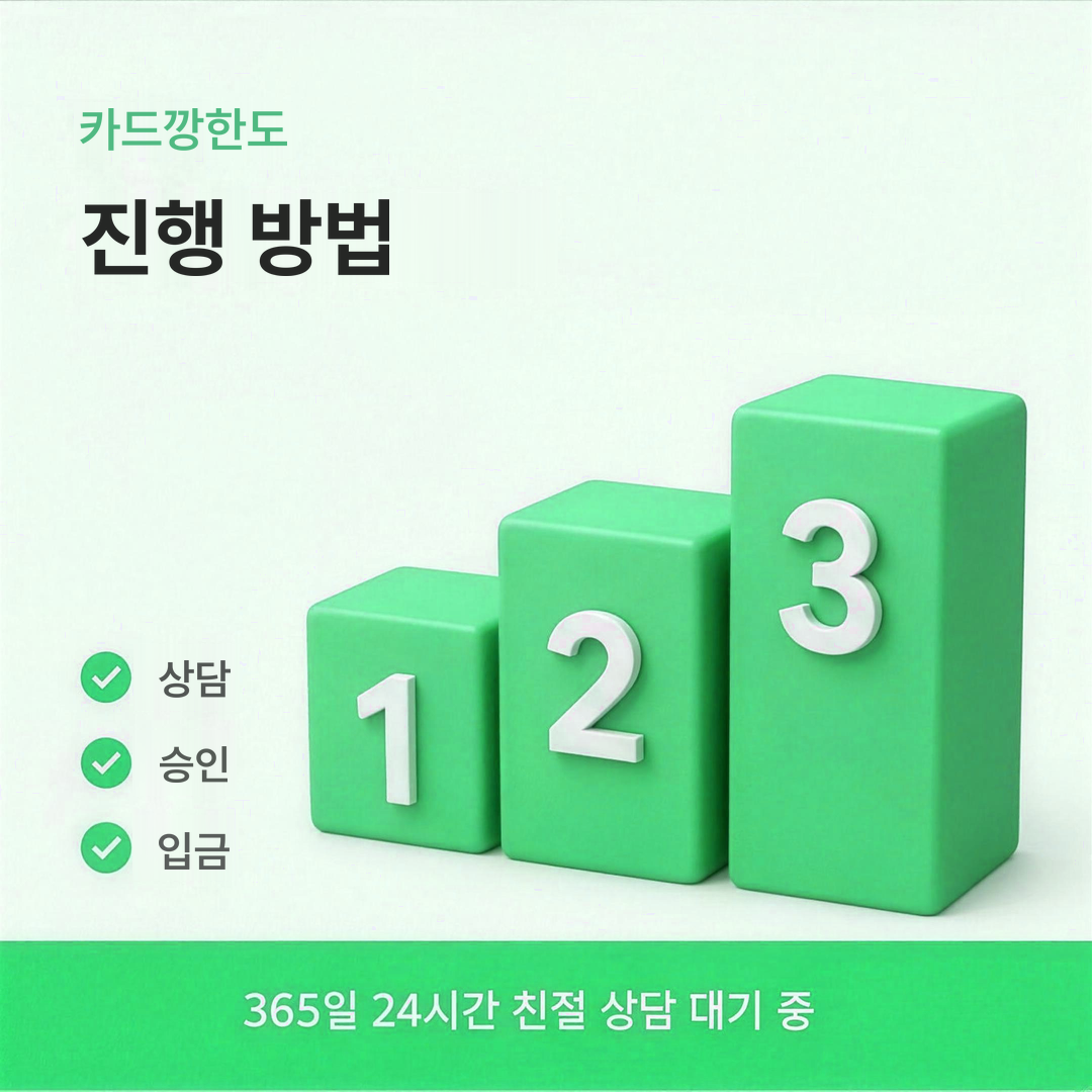 다음머니 카드깡한도 진행 방법 정리 안내